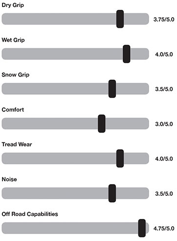 Gripper M/T - Performance Graph